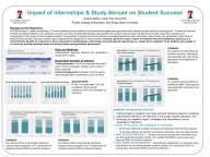 Fowler College of Business Link to Poster