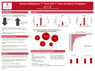 Health & Human Services Link to Poster