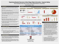 Imperial Valley Campus Link to Poster