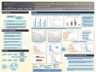 Professional Studies & Fine Arts Link to Poster