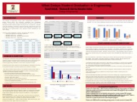 College of Engineering Link to poster