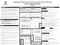 Fowler College of Business Link to poster