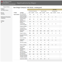 San Diego State University - Profile, Rankings and Data