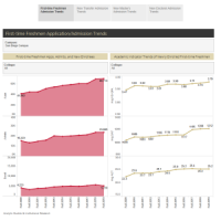 San Diego State University - Profile, Rankings and Data