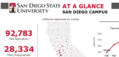 SDSU At A Glance SDSU At A Glance