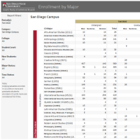 San Diego State University - Profile, Rankings and Data