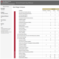 San Diego State University - Profile, Rankings and Data