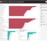 screenshot of alumni pathways dashboard