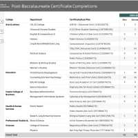 screenshot of Certificates Dashboard
